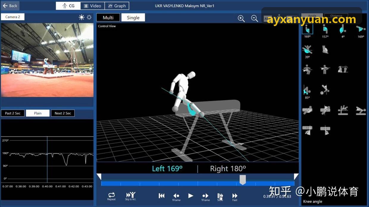 AYX战术理念复盘大屏