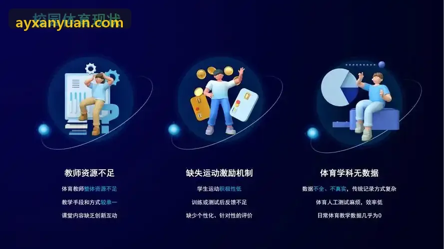 AYX多轨交互复盘视窗